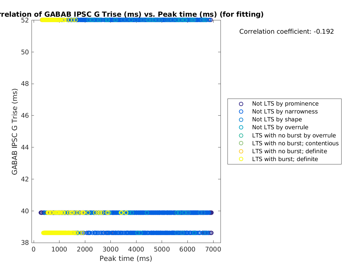 image_gabab_Trise_vs_peaktime_tofit.png