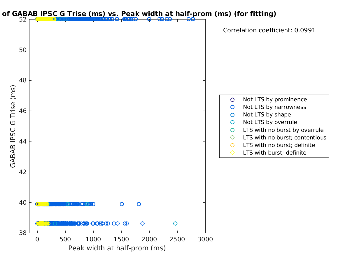 image_gabab_Trise_vs_peakwidth_tofit.png