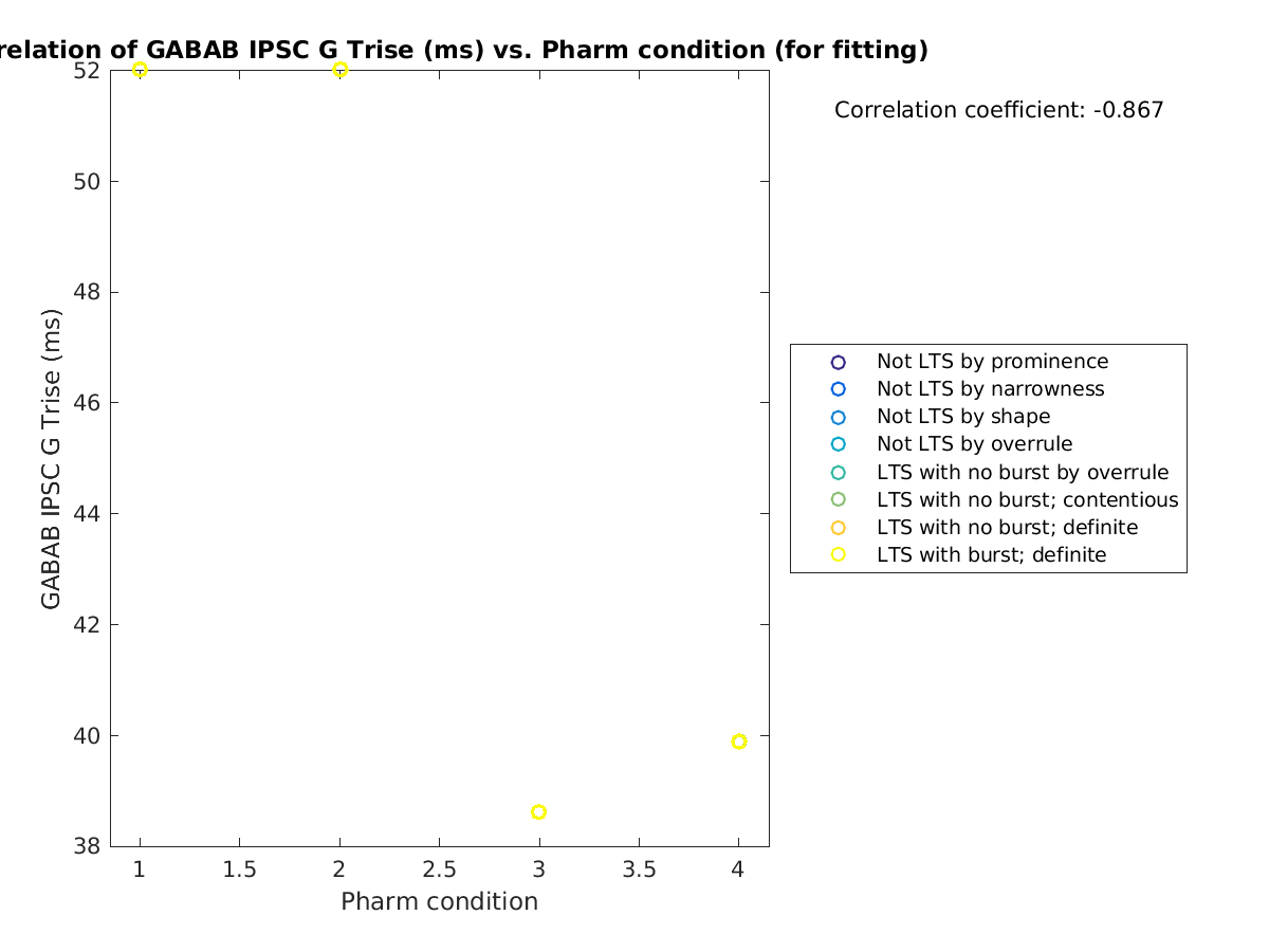 image_gabab_Trise_vs_prow_tofit.png