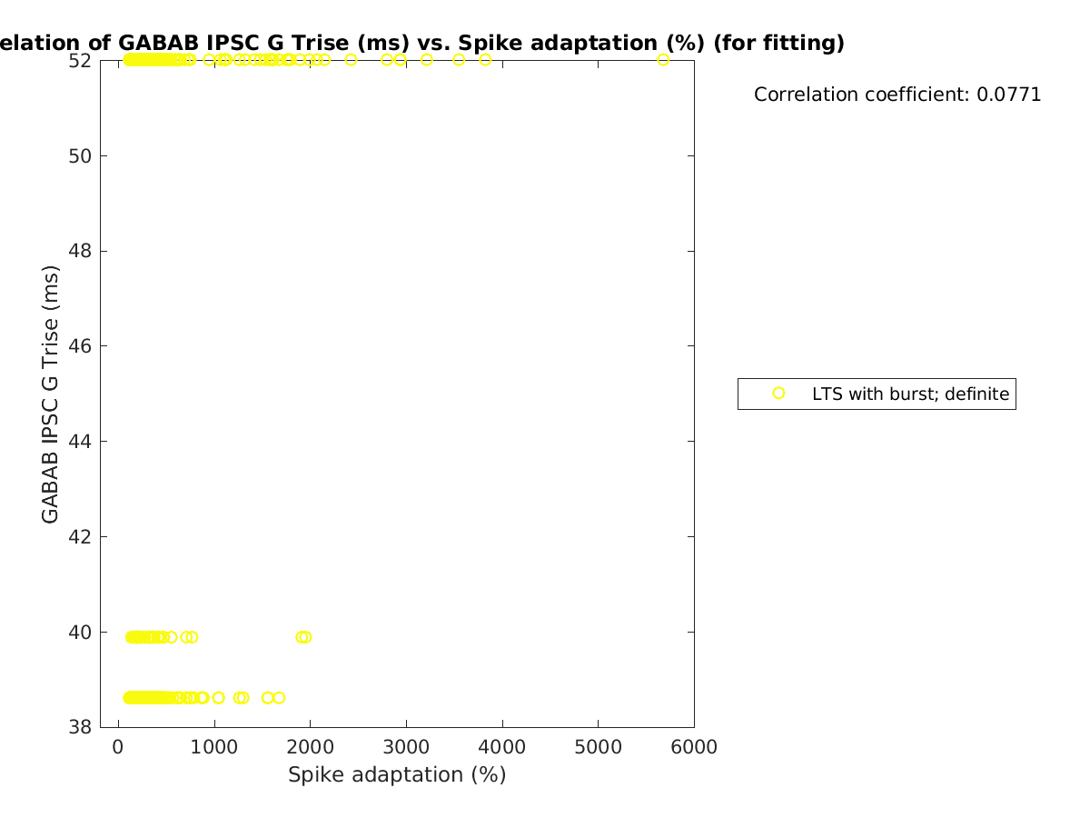 image_gabab_Trise_vs_spikeadaptation_tofit.png