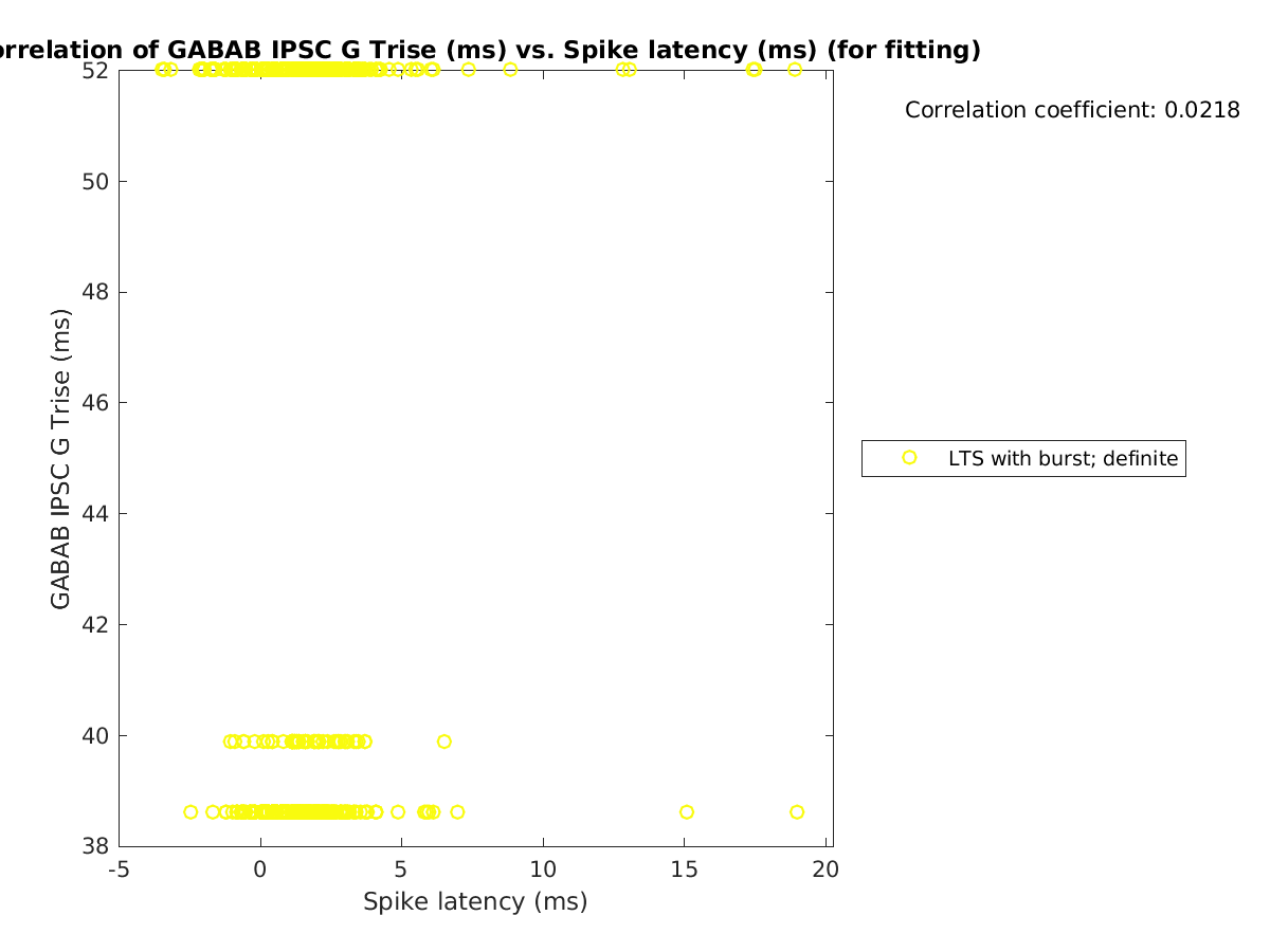 image_gabab_Trise_vs_spikelatency_tofit.png