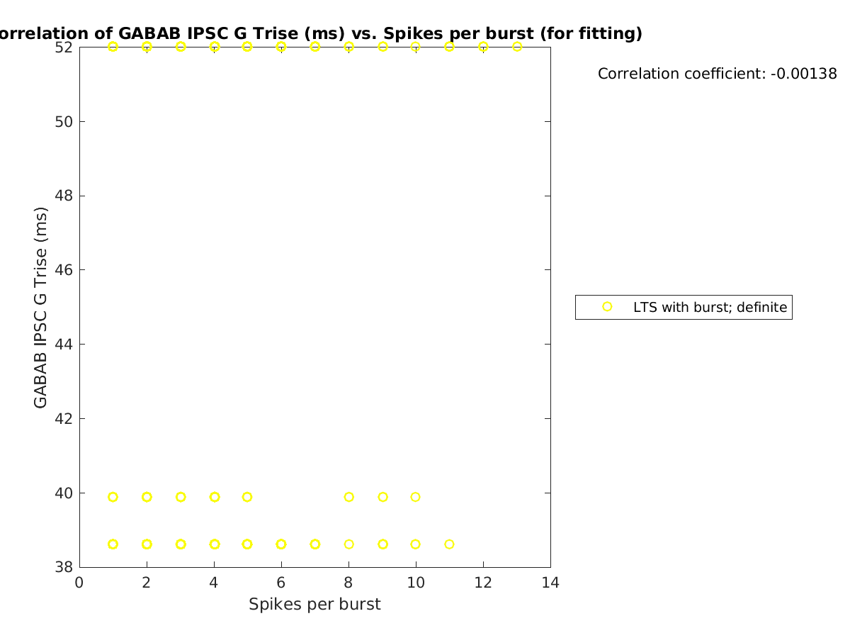 image_gabab_Trise_vs_spikesperburst_tofit.png