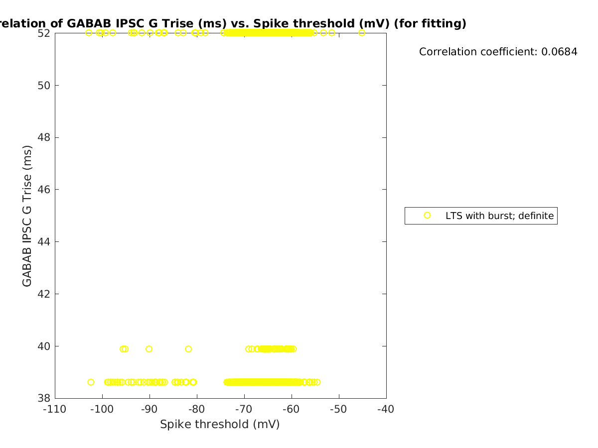 image_gabab_Trise_vs_spikethreshold_tofit.png