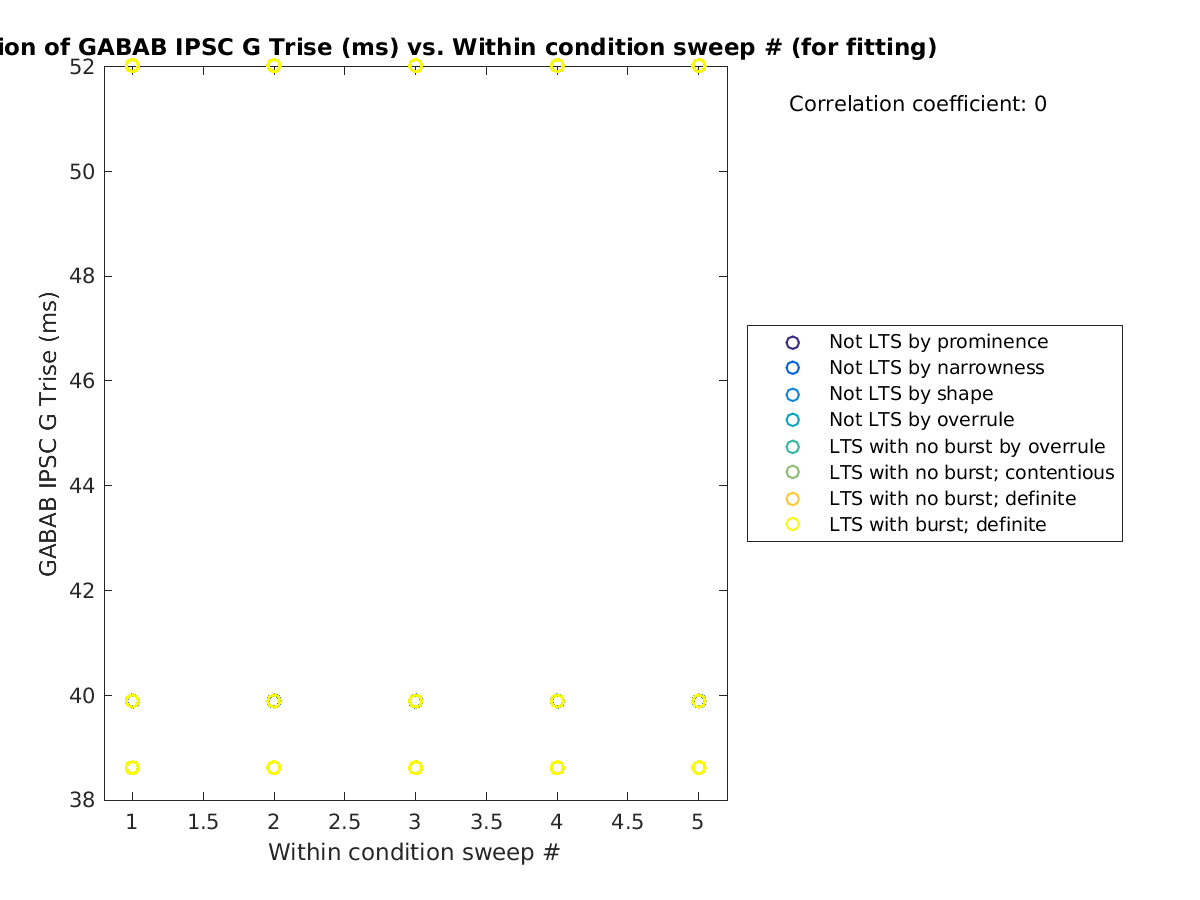 image_gabab_Trise_vs_swpnrow_tofit.png