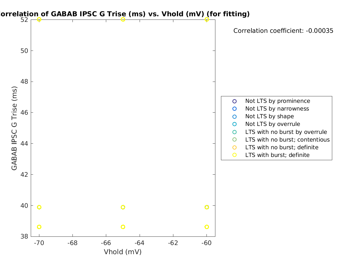 image_gabab_Trise_vs_vrow_tofit.png