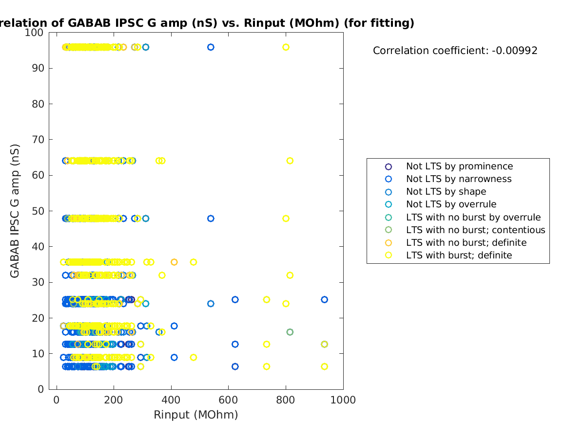 image_gabab_amp_vs_Rin_tofit.png