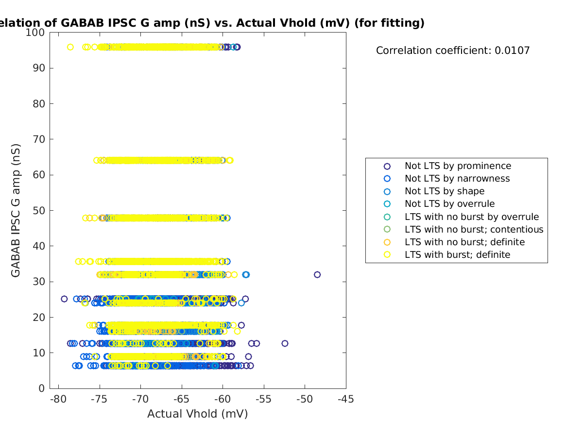 image_gabab_amp_vs_actVhold_tofit.png