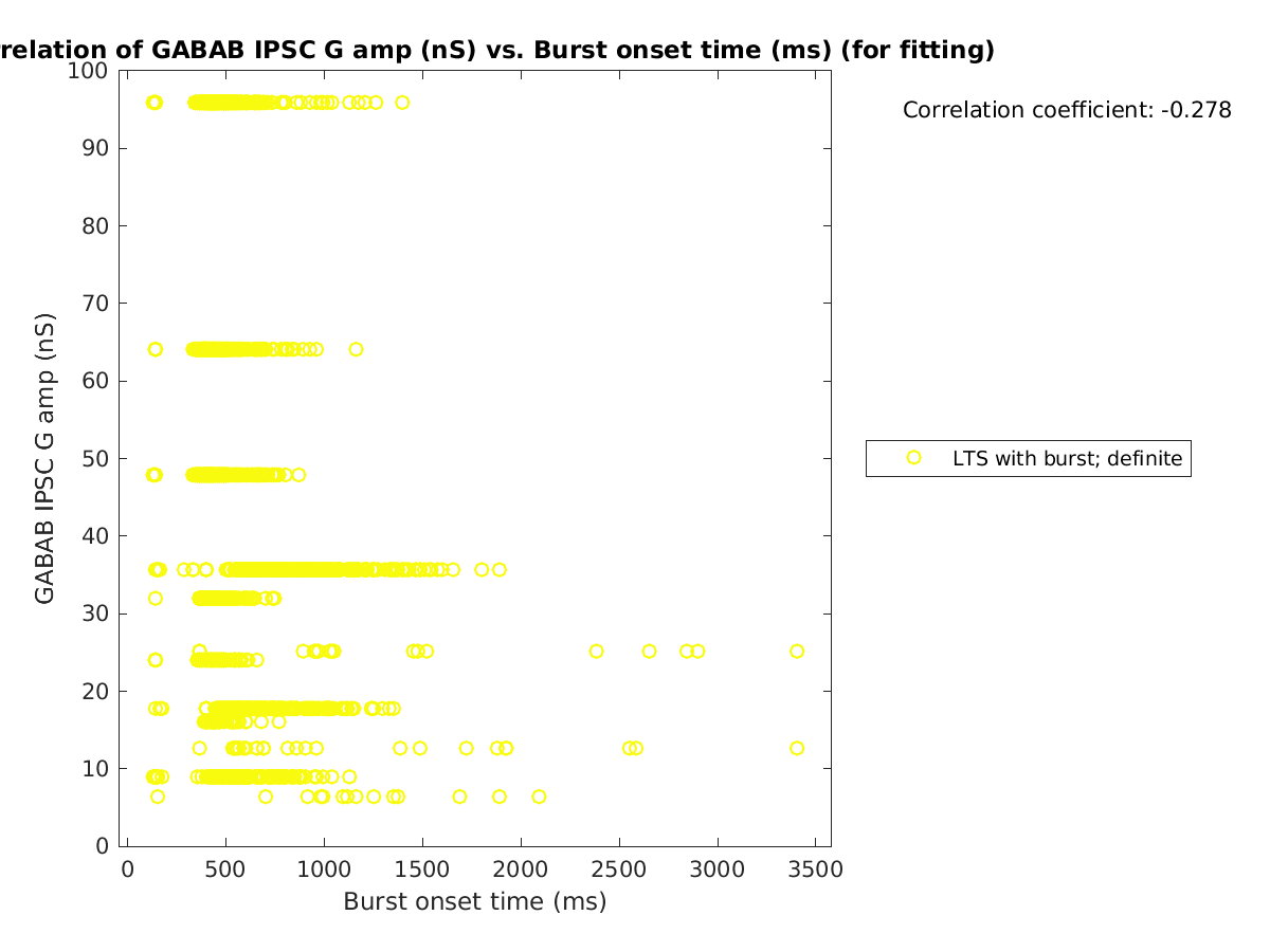 image_gabab_amp_vs_bursttime_tofit.png