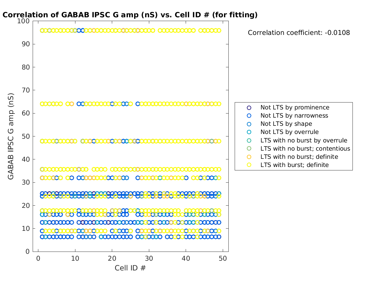 image_gabab_amp_vs_cellidrow_tofit.png