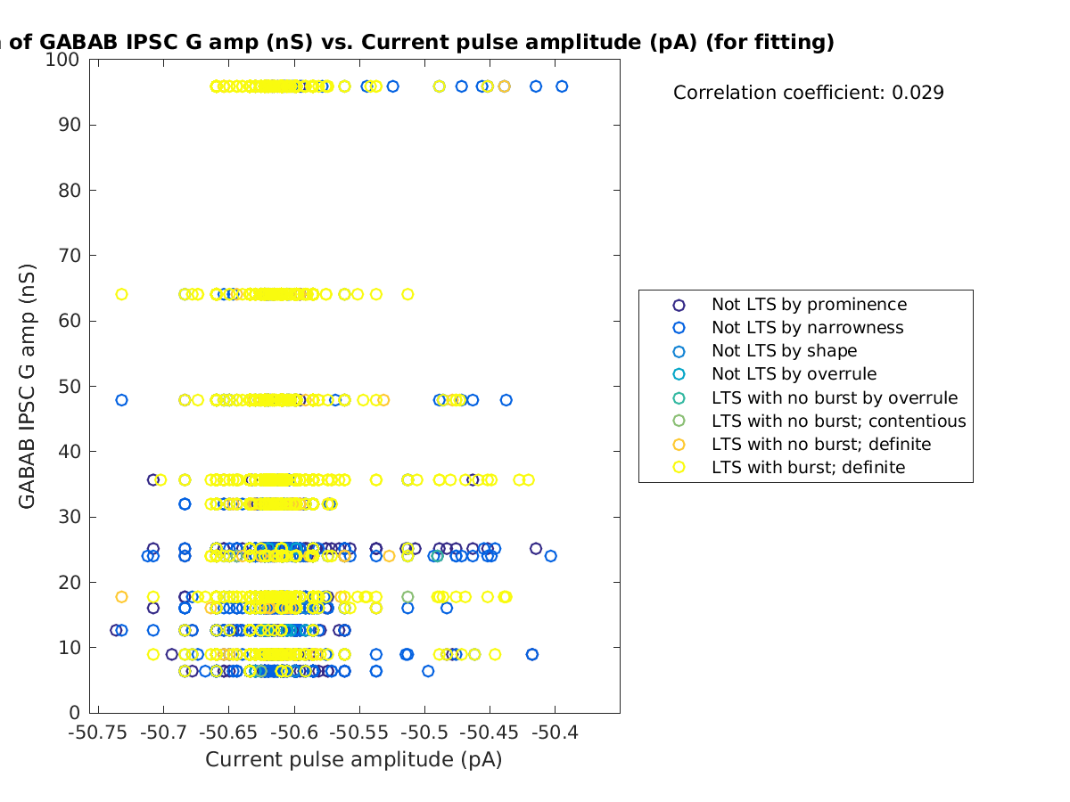 image_gabab_amp_vs_currpulse_tofit.png