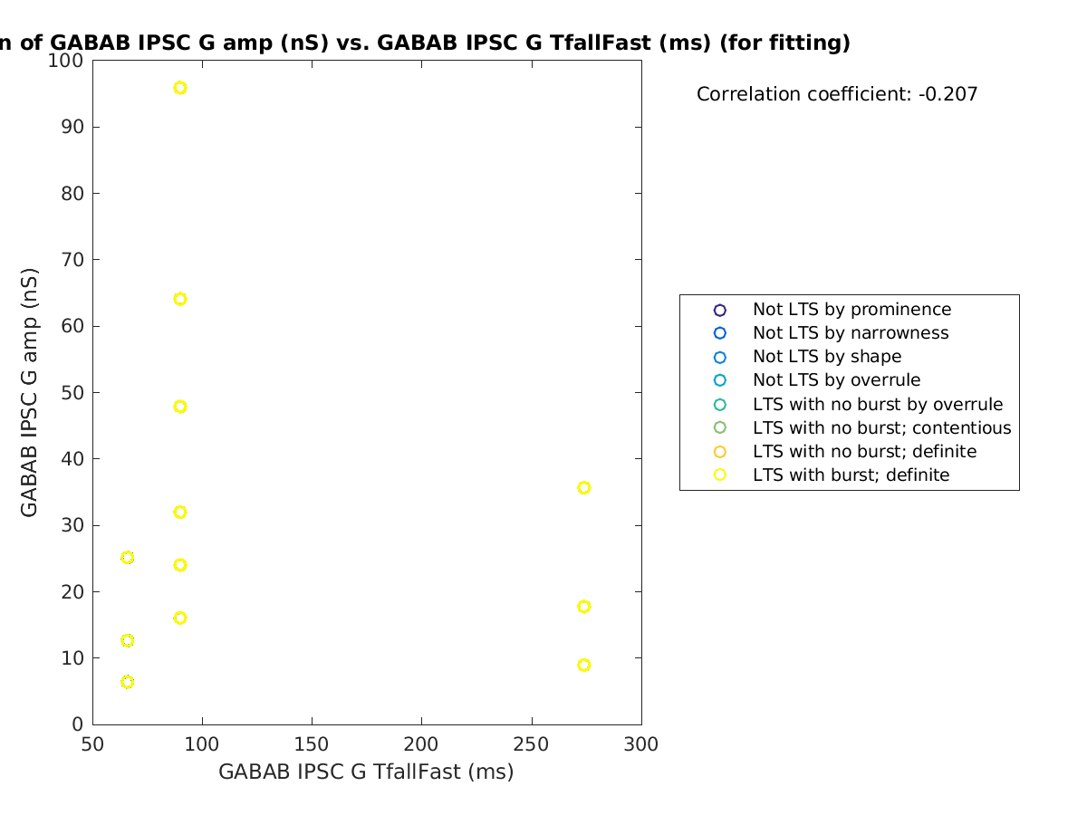 image_gabab_amp_vs_gabab_TfallFast_tofit.png