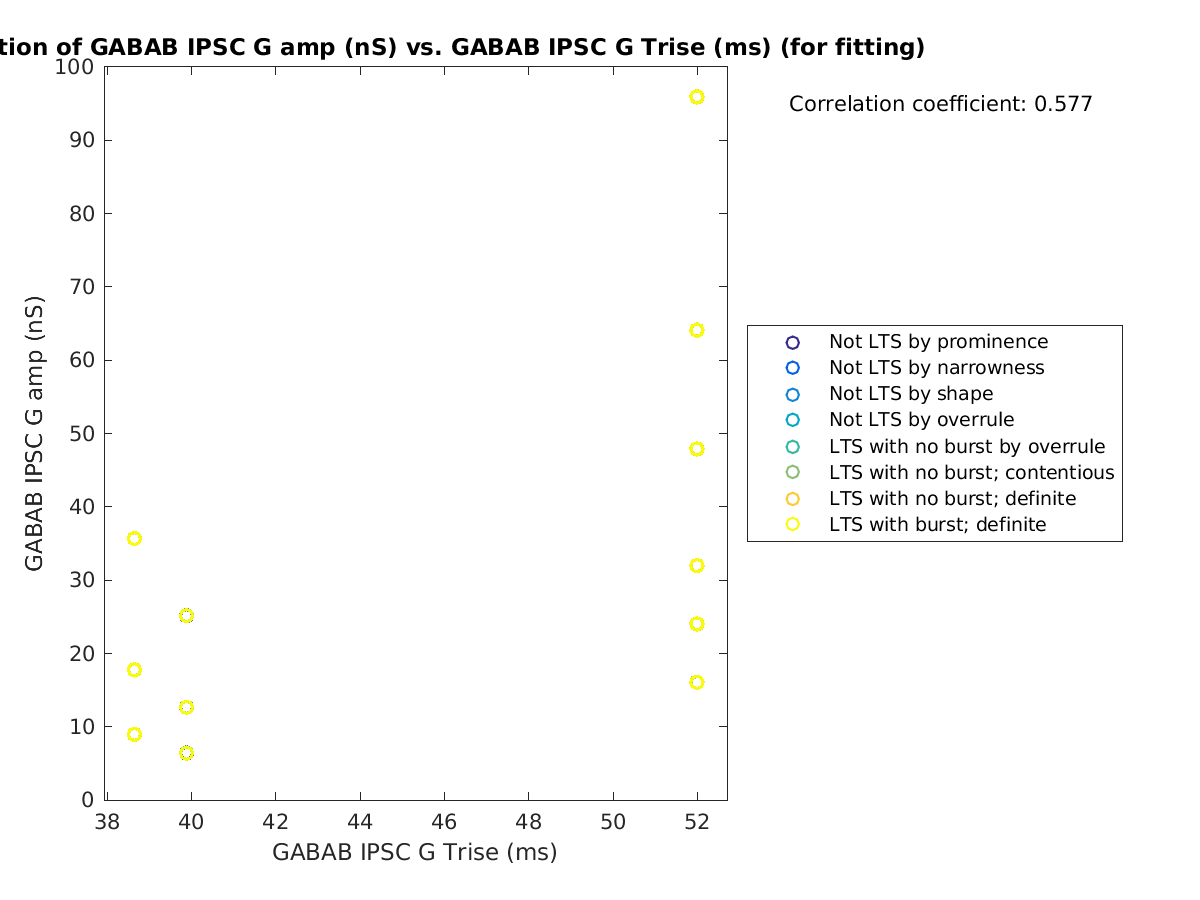 image_gabab_amp_vs_gabab_Trise_tofit.png