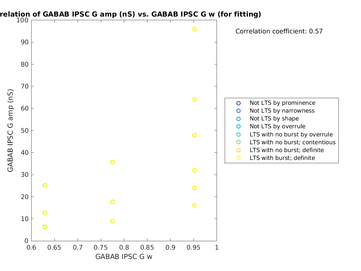 image_gabab_amp_vs_gabab_w_tofit.png