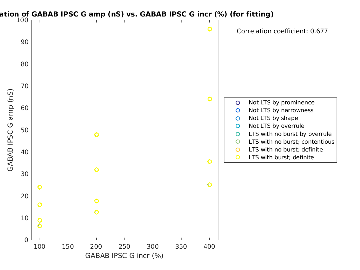 image_gabab_amp_vs_grow_tofit.png