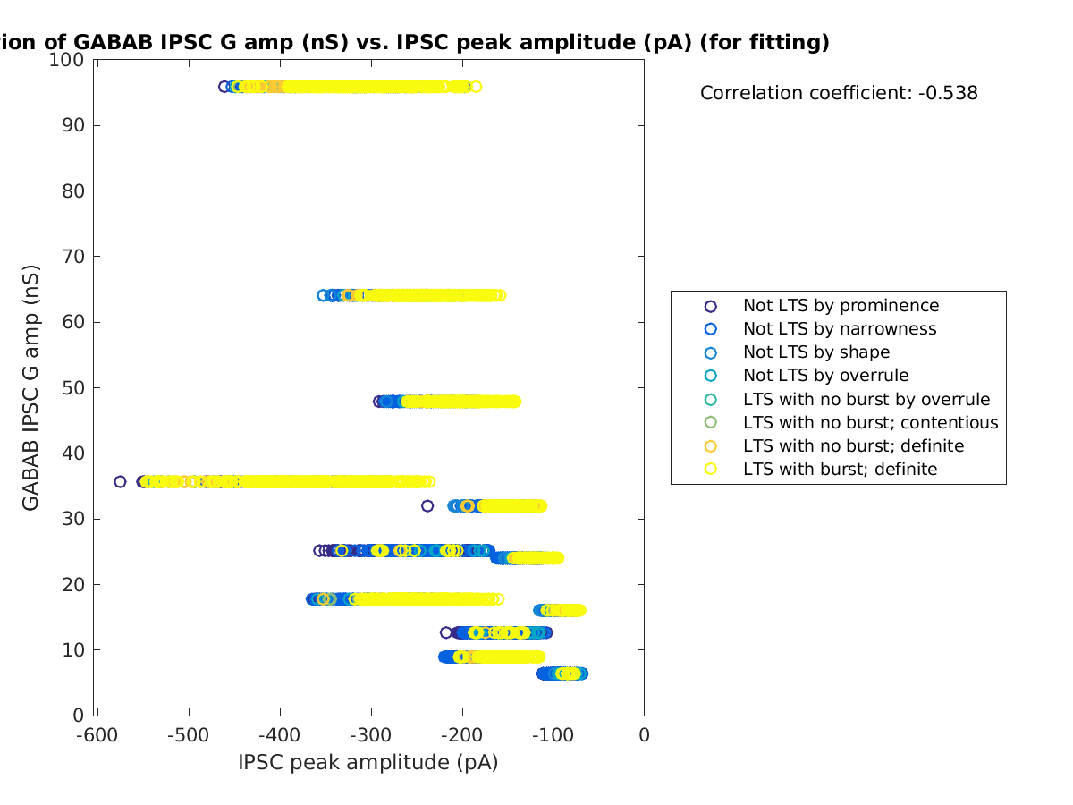 image_gabab_amp_vs_imin_tofit.png