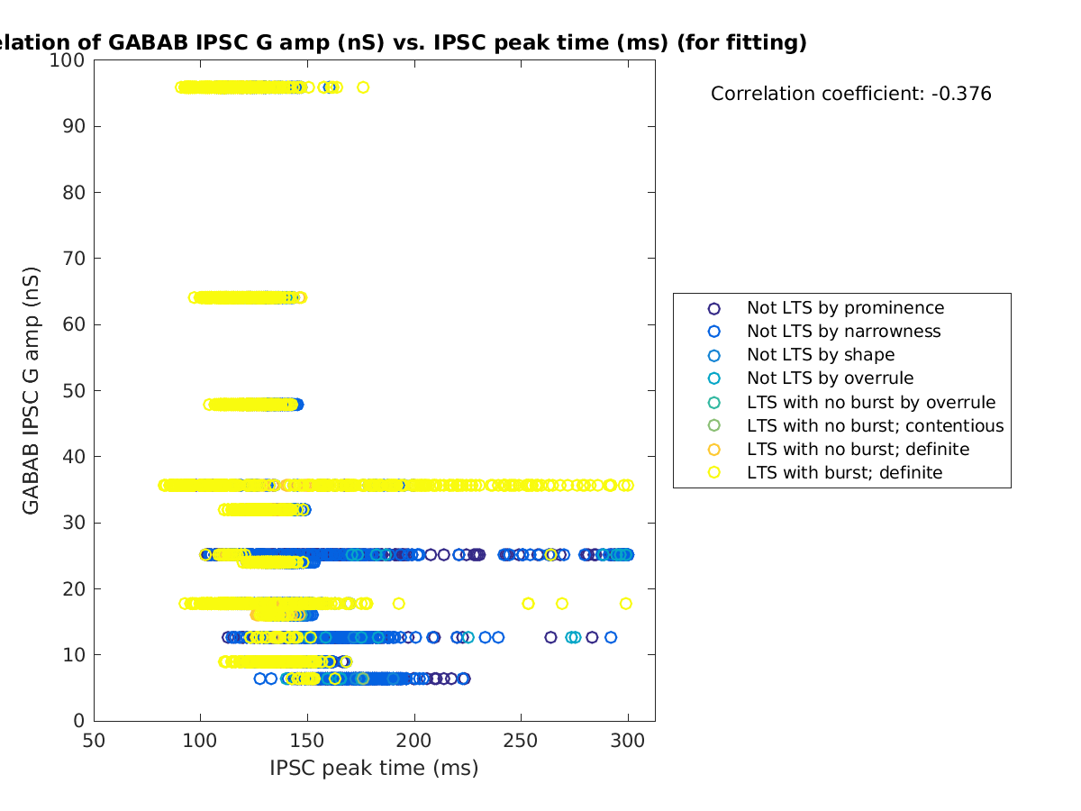 image_gabab_amp_vs_imint_tofit.png