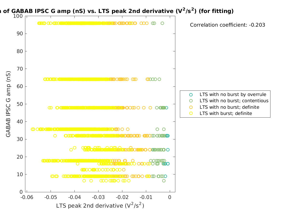 image_gabab_amp_vs_ltspeak2ndder_tofit.png