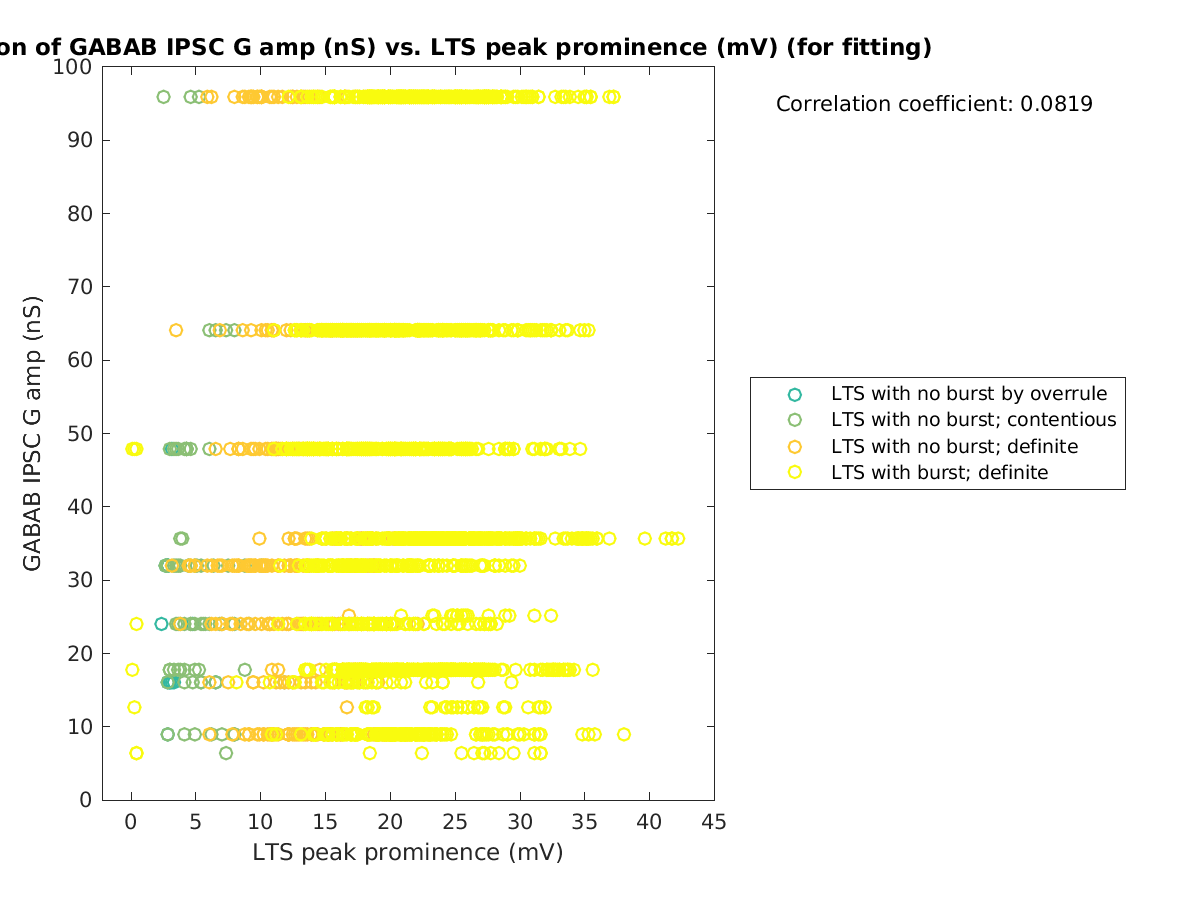 image_gabab_amp_vs_ltspeakprom_tofit.png