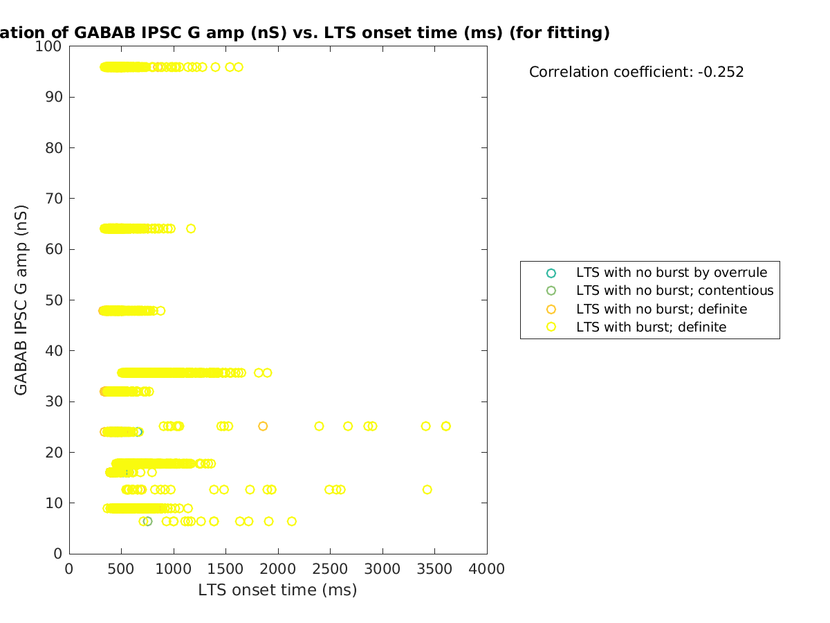 image_gabab_amp_vs_ltspeaktime_tofit.png