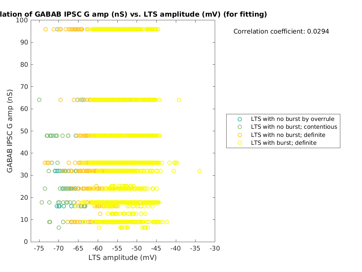 image_gabab_amp_vs_ltspeakval_tofit.png