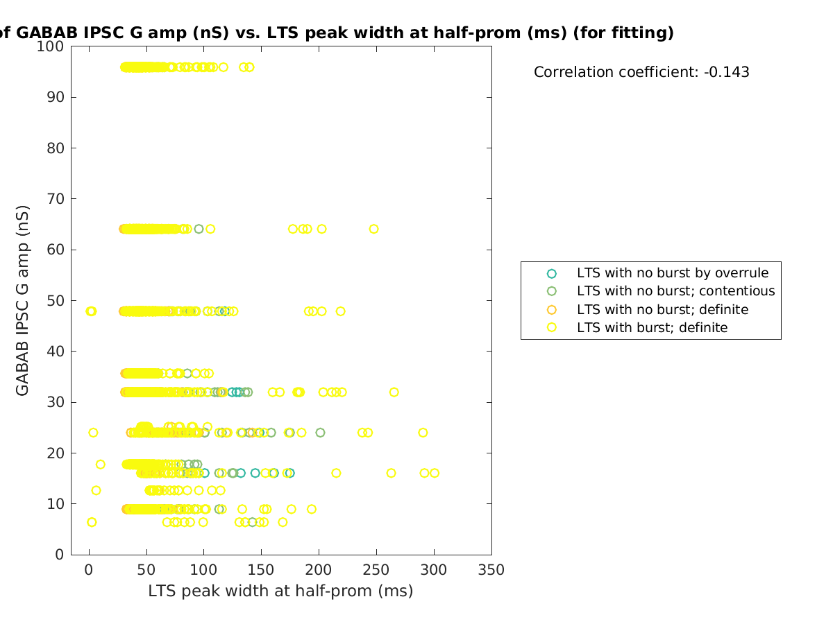 image_gabab_amp_vs_ltspeakwidth_tofit.png