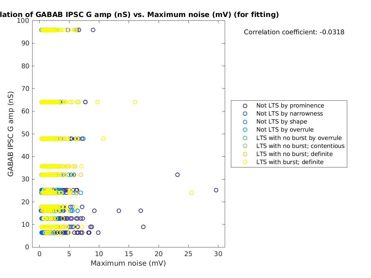 image_gabab_amp_vs_maxnoise_tofit.png