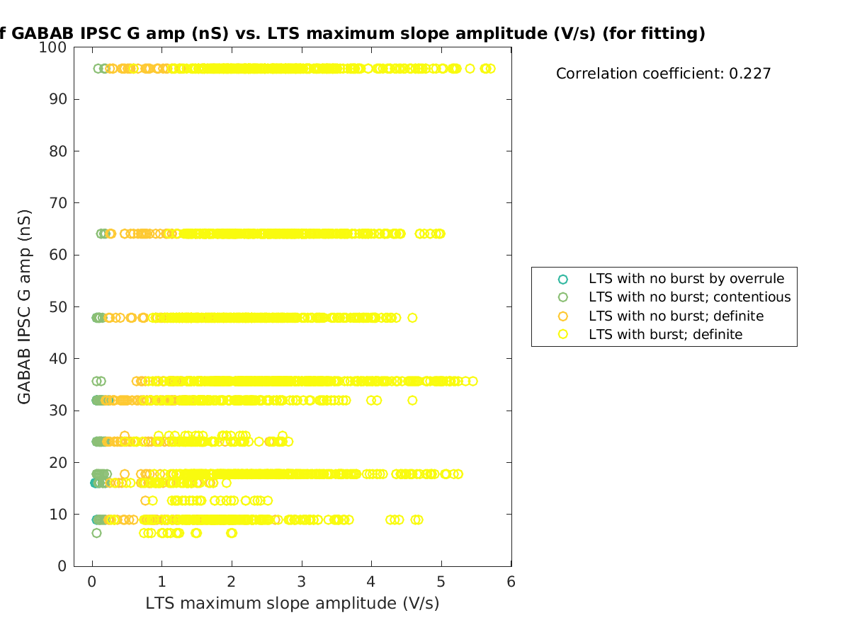 image_gabab_amp_vs_maxslopeval_tofit.png