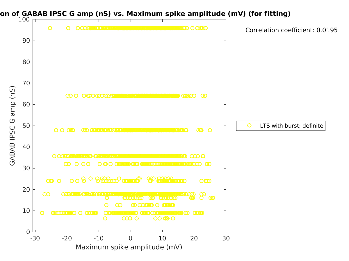 image_gabab_amp_vs_maxspikeamp_tofit.png