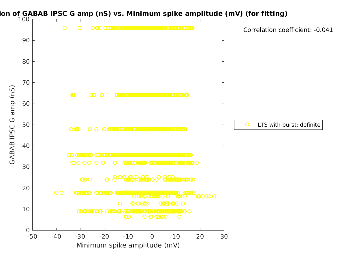 image_gabab_amp_vs_minspikeamp_tofit.png