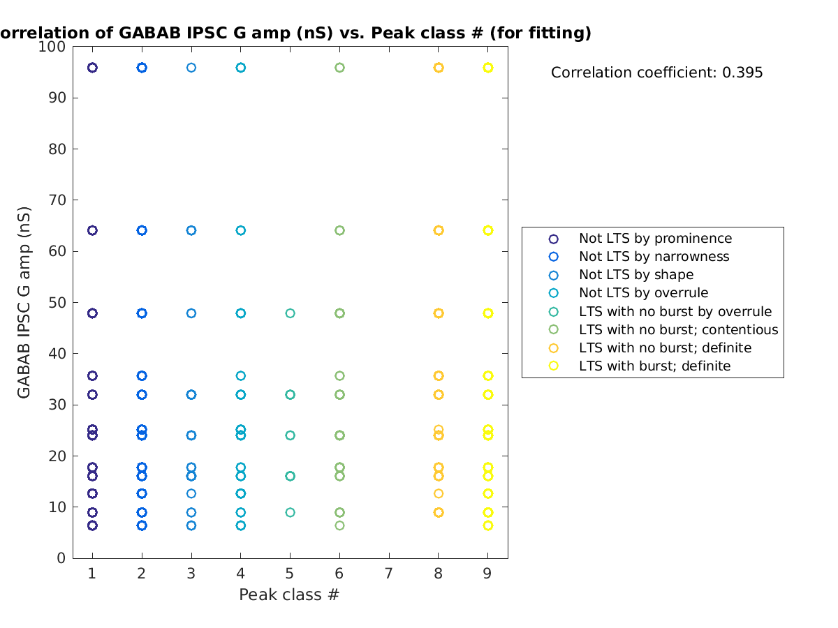 image_gabab_amp_vs_peakclass_tofit.png