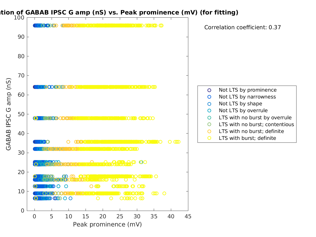 image_gabab_amp_vs_peakprom_tofit.png