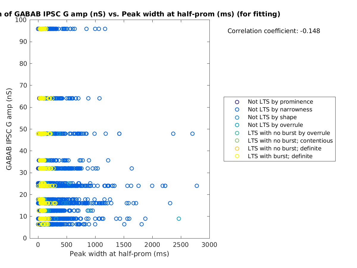 image_gabab_amp_vs_peakwidth_tofit.png