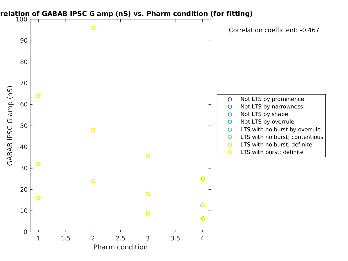 image_gabab_amp_vs_prow_tofit.png