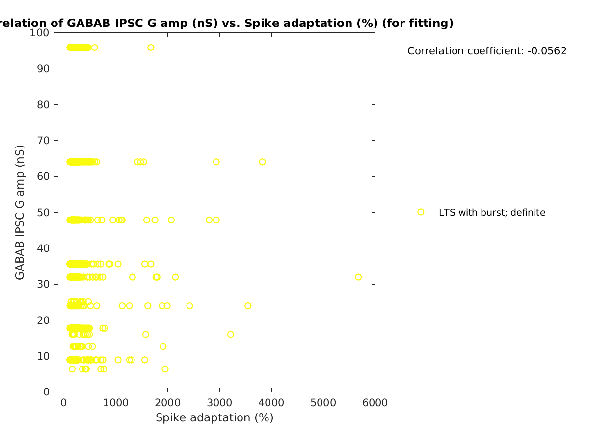 image_gabab_amp_vs_spikeadaptation_tofit.png