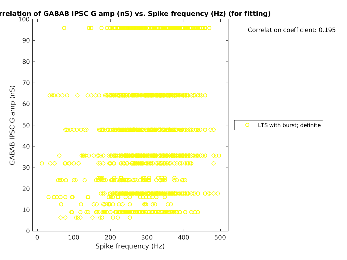 image_gabab_amp_vs_spikefrequency_tofit.png