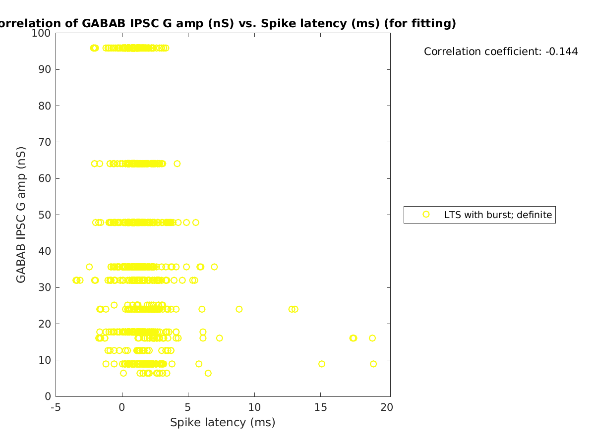 image_gabab_amp_vs_spikelatency_tofit.png