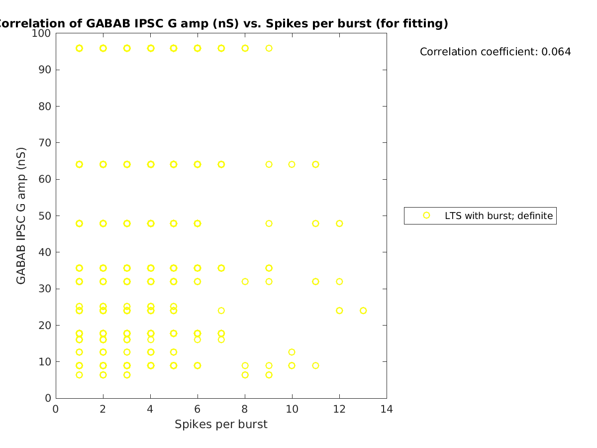 image_gabab_amp_vs_spikesperburst_tofit.png