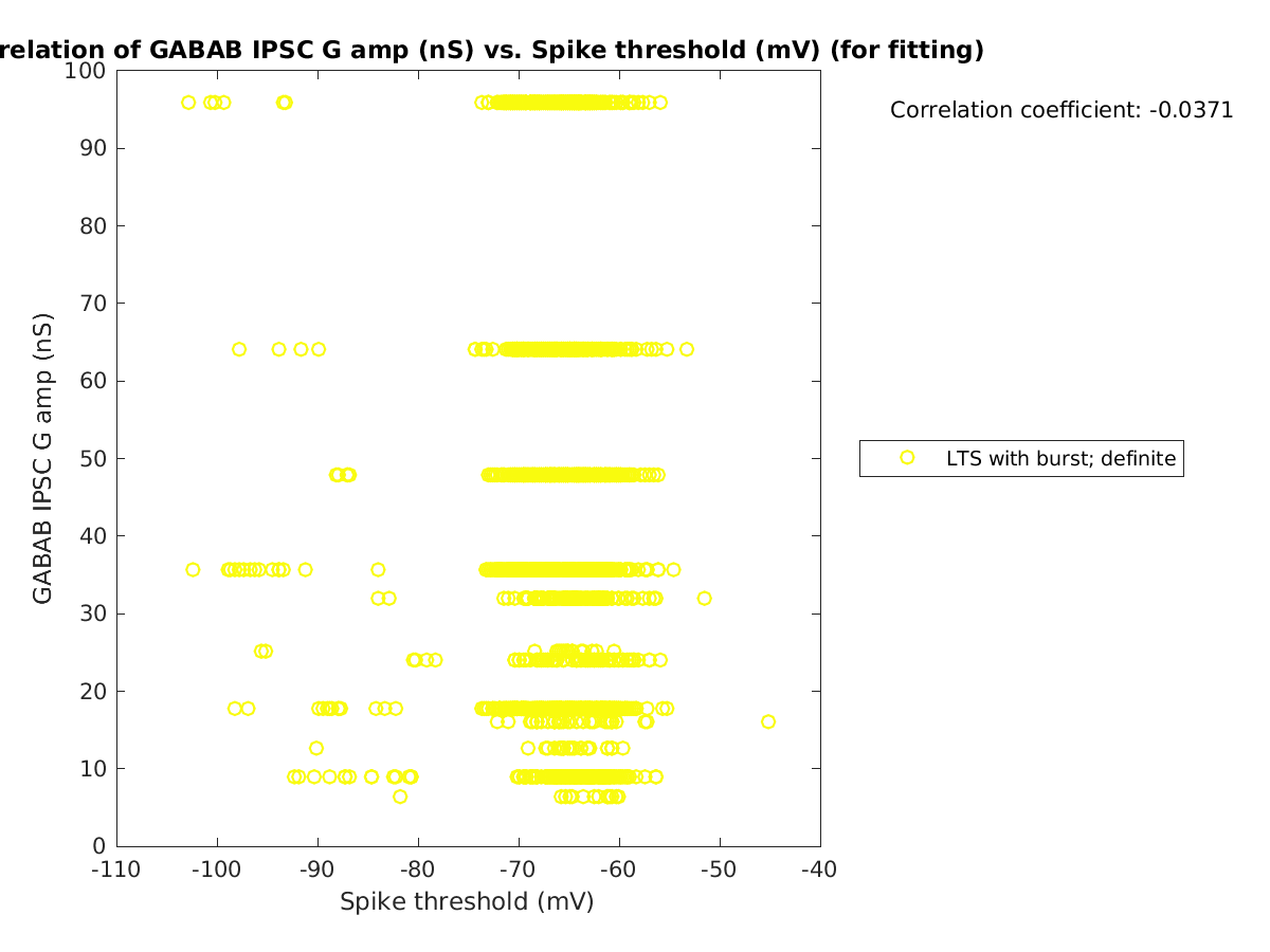 image_gabab_amp_vs_spikethreshold_tofit.png