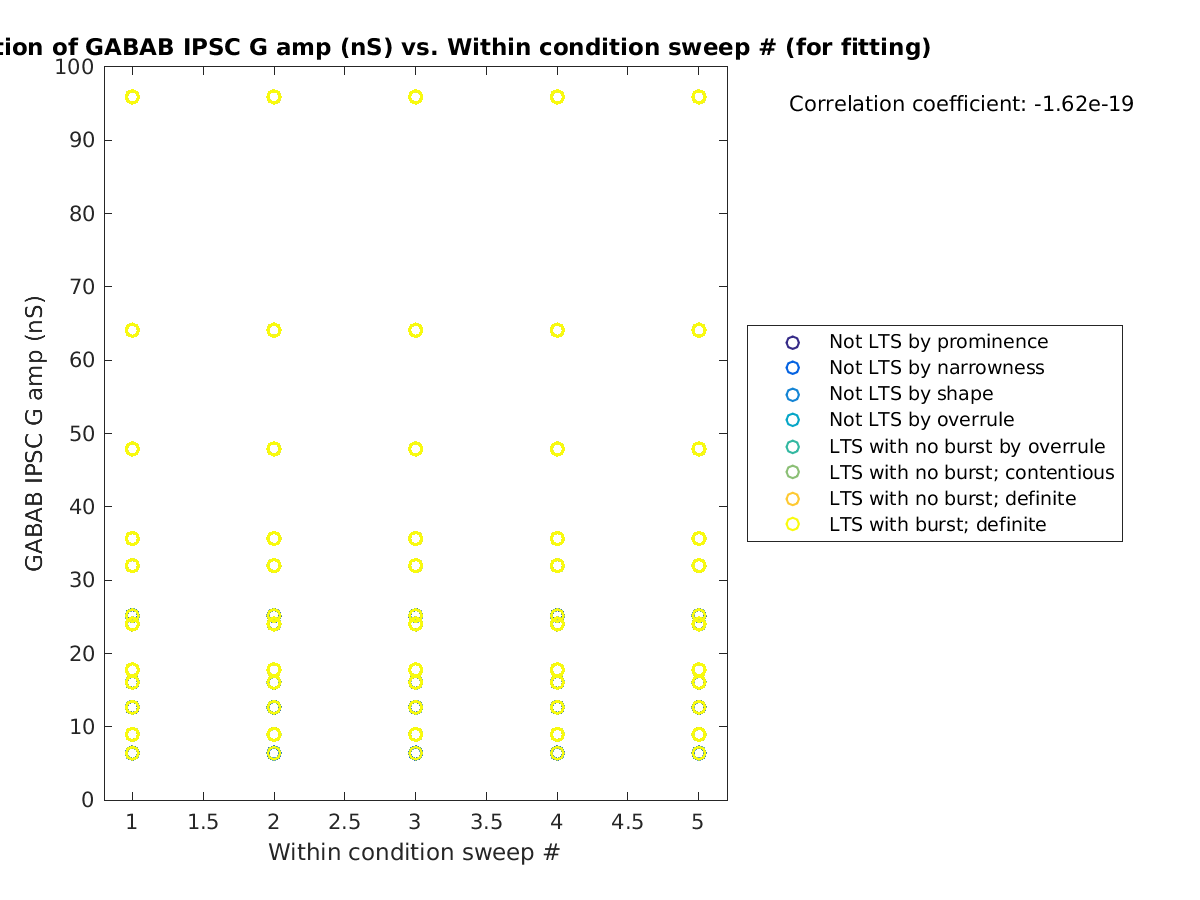 image_gabab_amp_vs_swpnrow_tofit.png