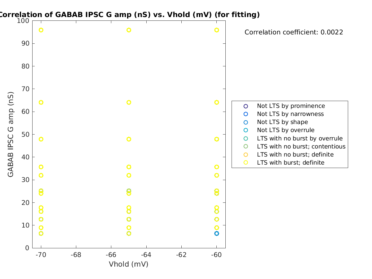 image_gabab_amp_vs_vrow_tofit.png