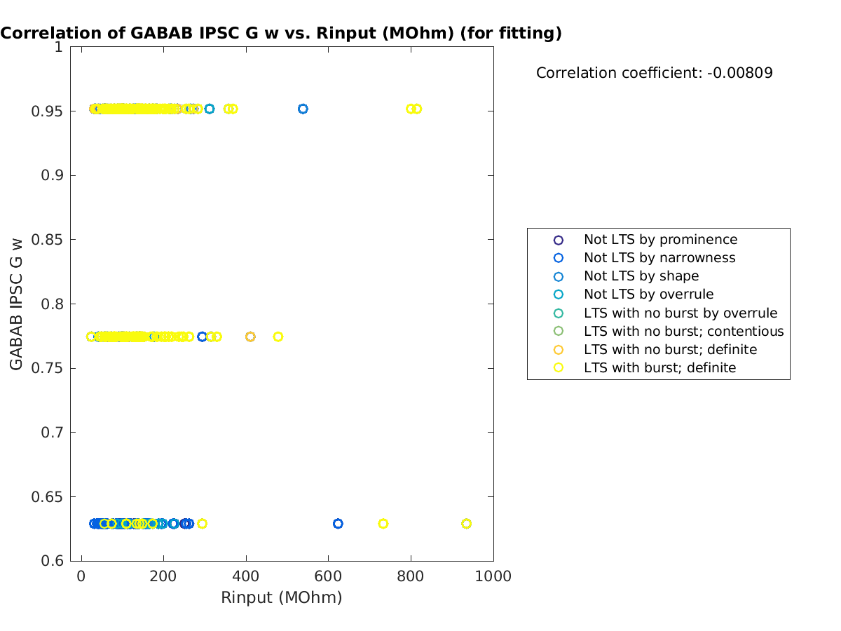 image_gabab_w_vs_Rin_tofit.png