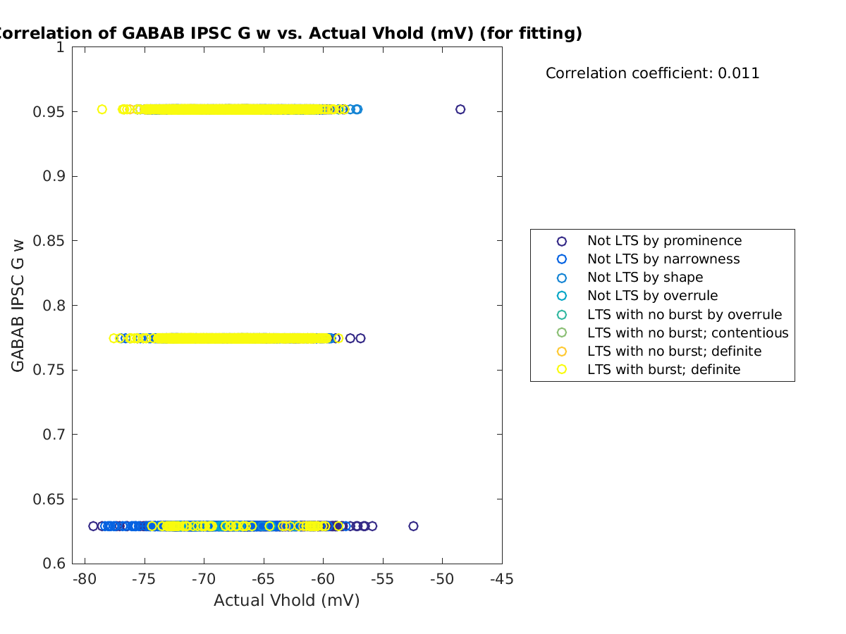 image_gabab_w_vs_actVhold_tofit.png