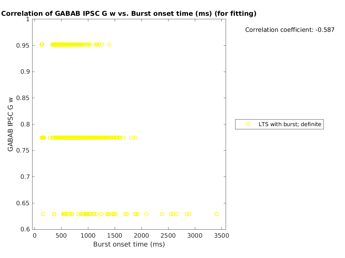 image_gabab_w_vs_bursttime_tofit.png