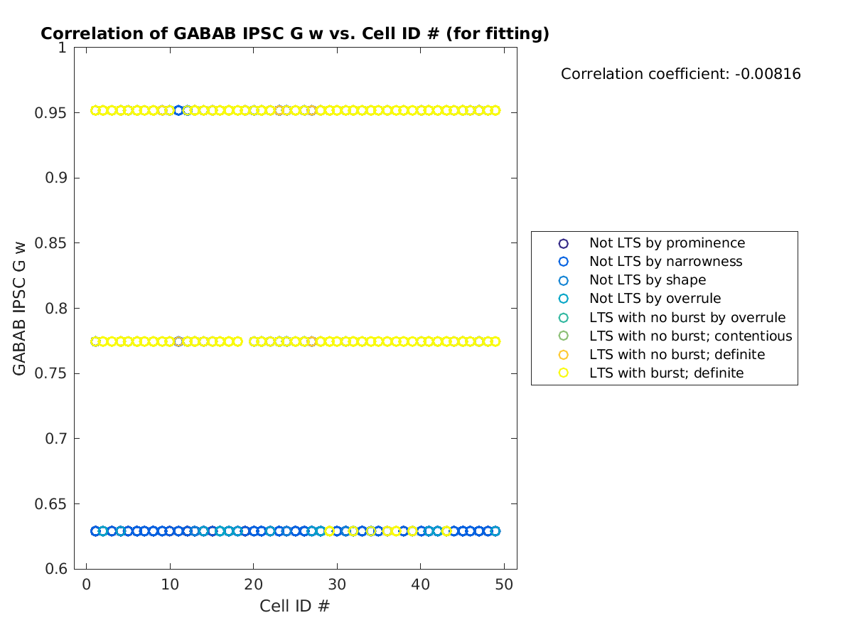 image_gabab_w_vs_cellidrow_tofit.png