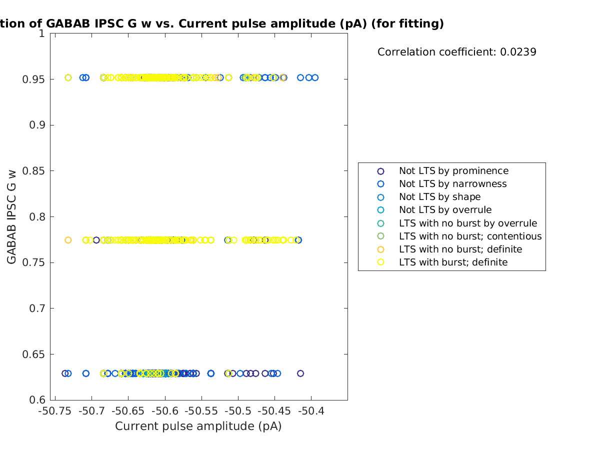 image_gabab_w_vs_currpulse_tofit.png