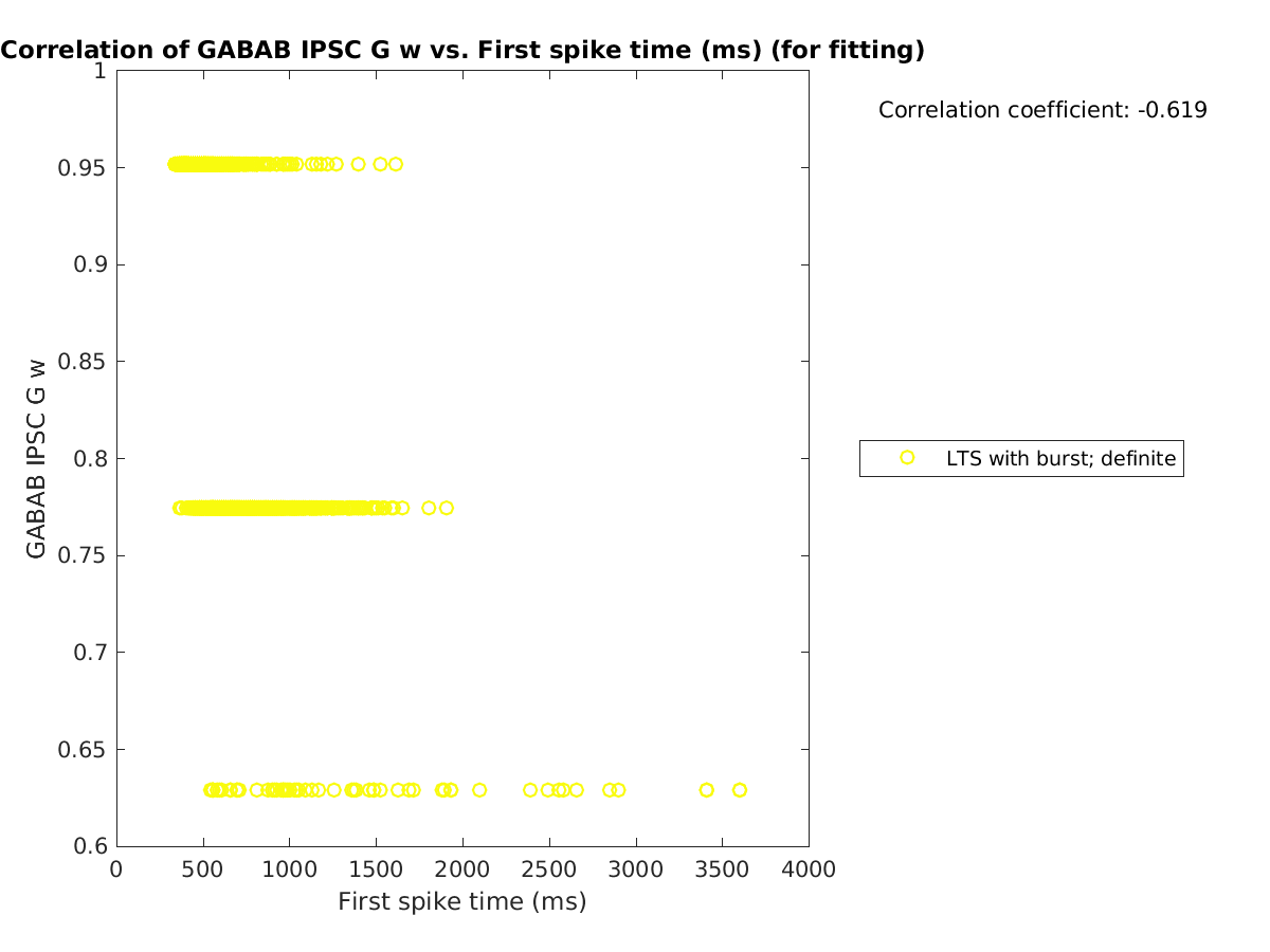 image_gabab_w_vs_firstspiketime_tofit.png