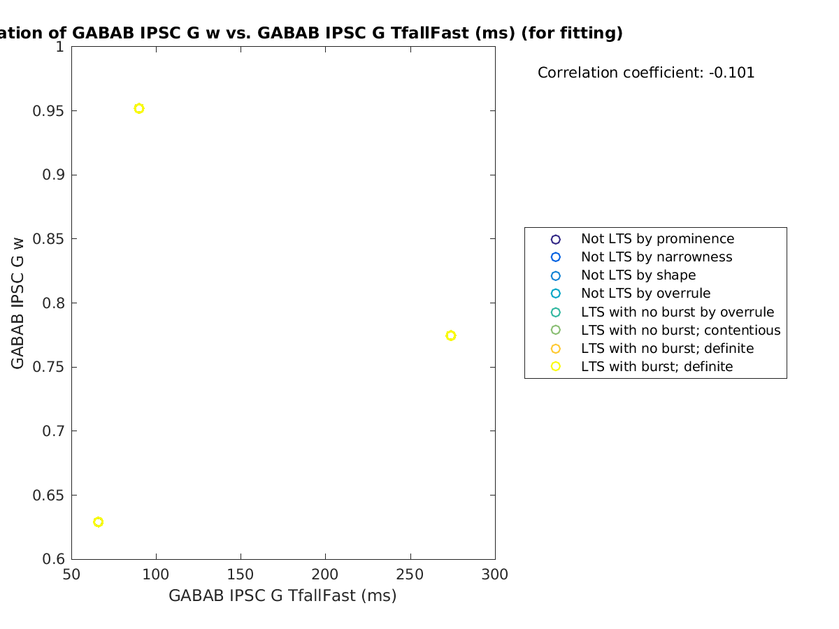 image_gabab_w_vs_gabab_TfallFast_tofit.png