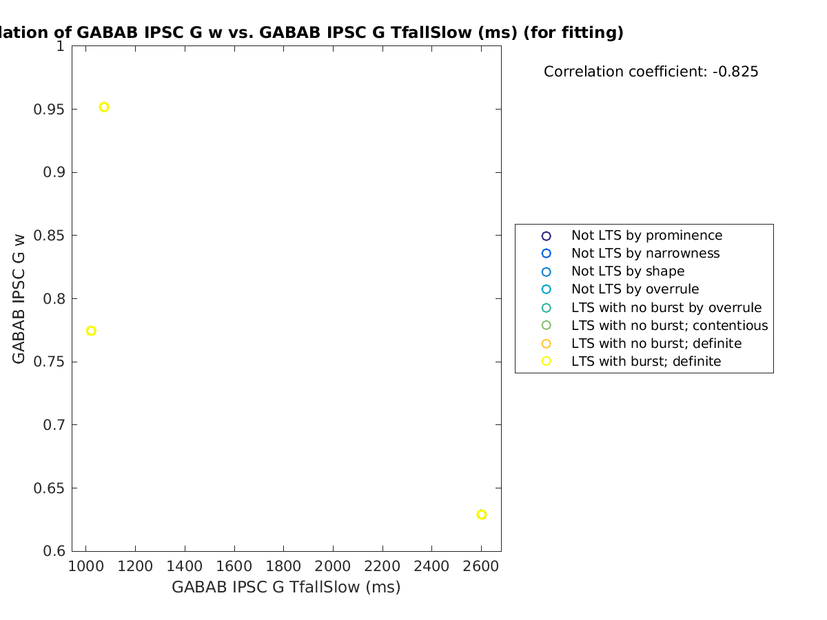 image_gabab_w_vs_gabab_TfallSlow_tofit.png