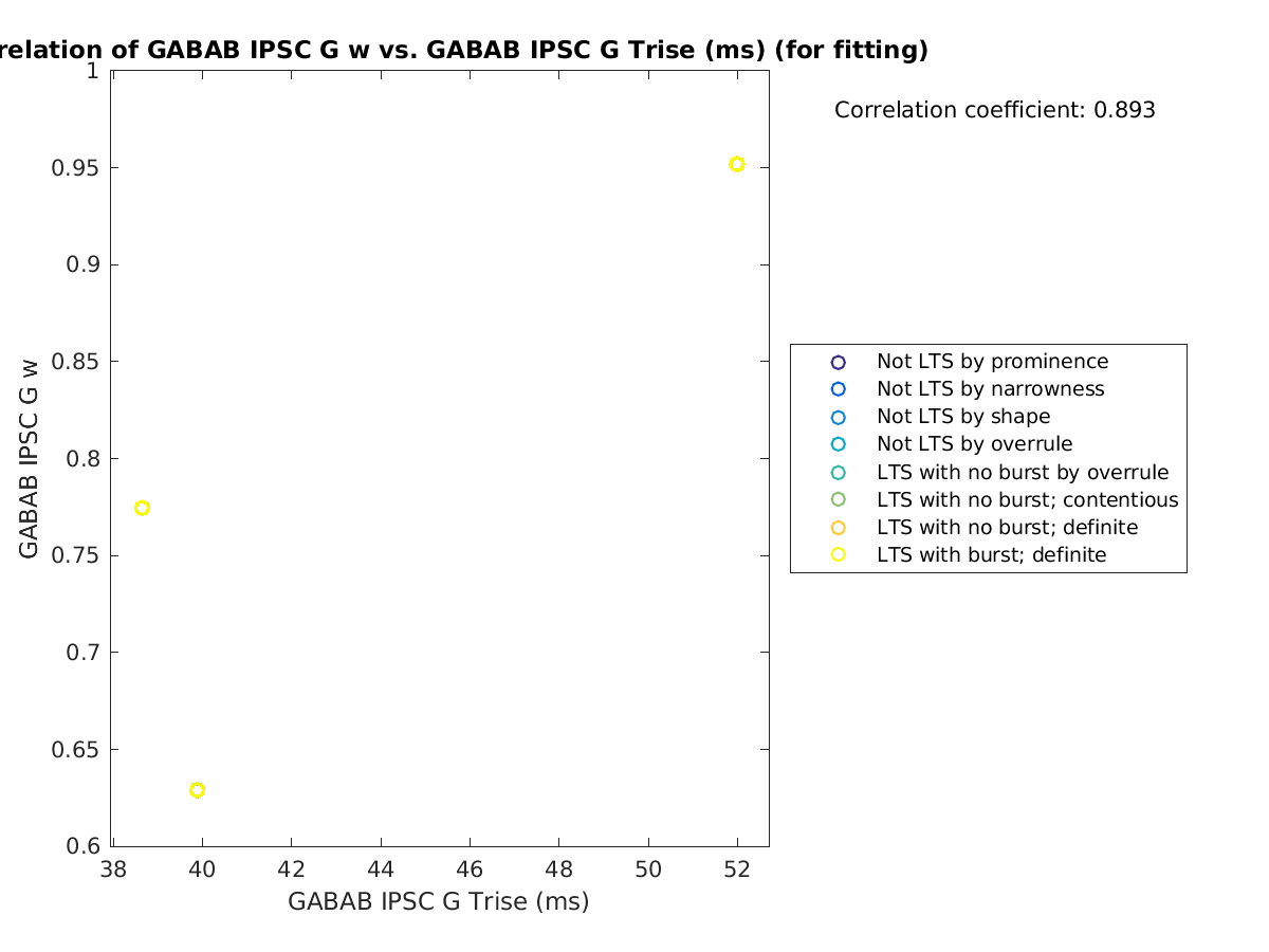 image_gabab_w_vs_gabab_Trise_tofit.png
