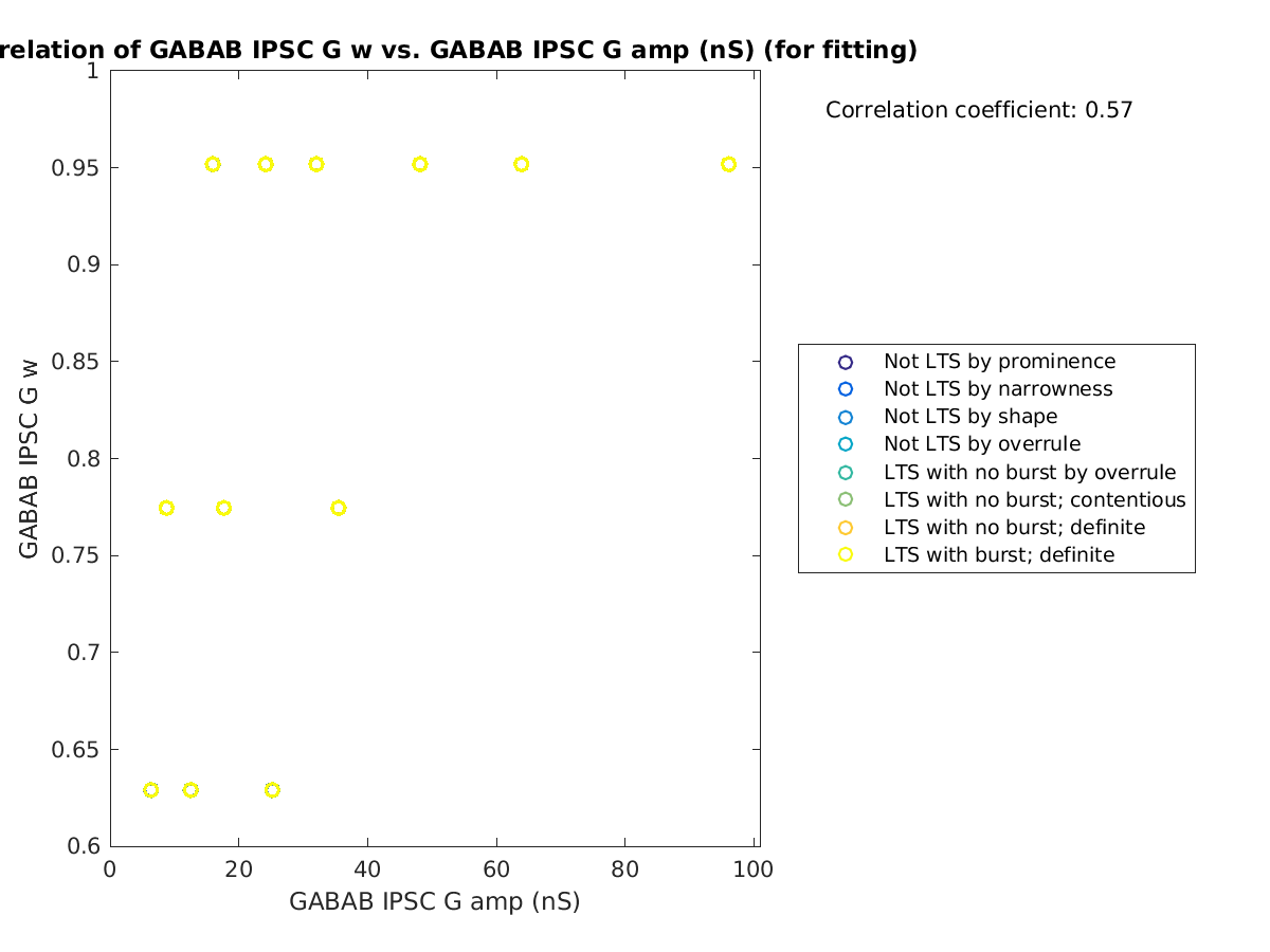 image_gabab_w_vs_gabab_amp_tofit.png